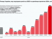 РФ в ноябре захватила рекордную площадь территорий Украины