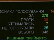 Верховная Рада приняла закон о языке
