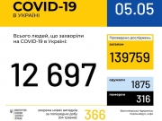 В Украине зафиксирован спад количества новых случаев коронавируса