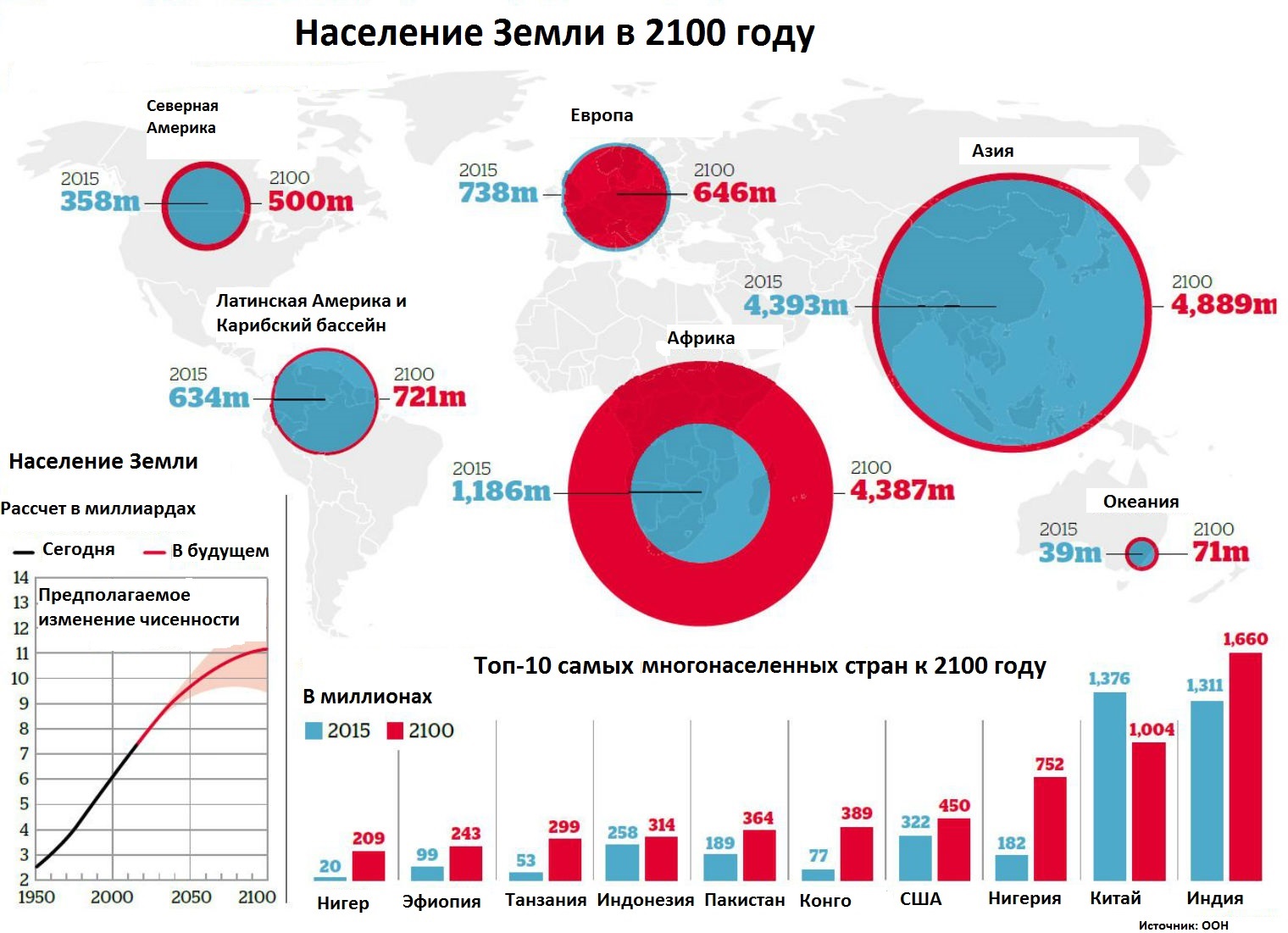 Численность на земном шаре