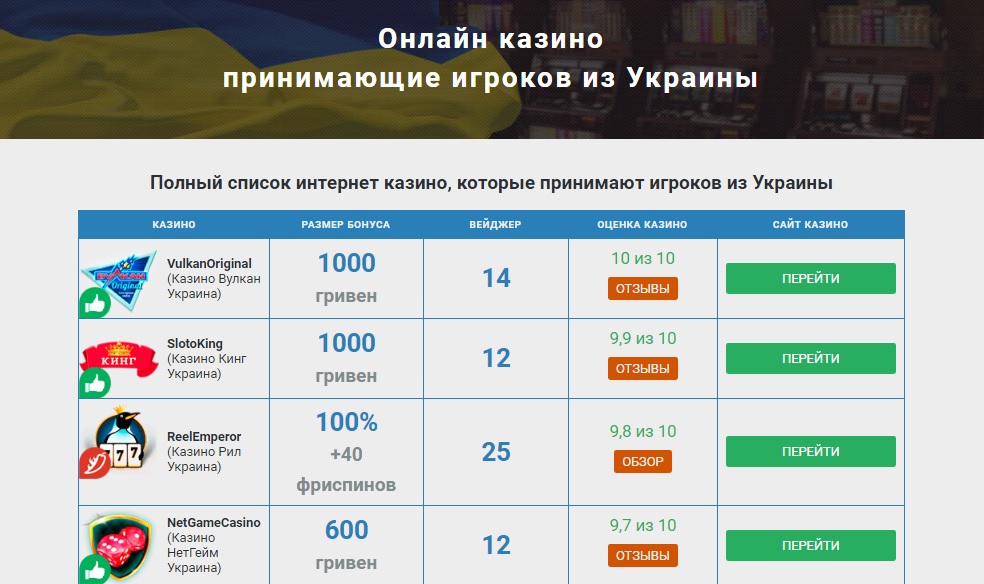 рейтинг онлайн казино украины