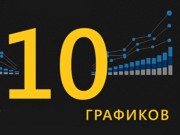 10 графиков, которые изменят ваши представления об экономике Украины