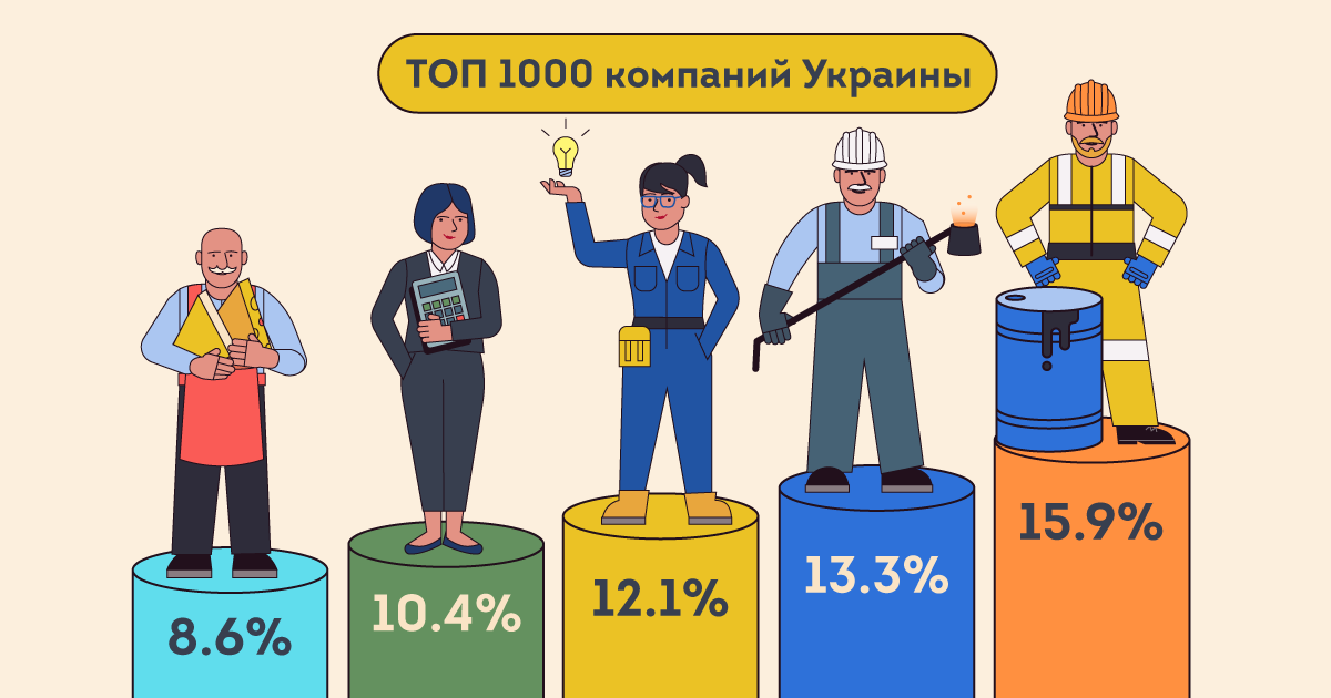 ТОП 1000 крупнейших компаний Украины по доходам в 2020 году