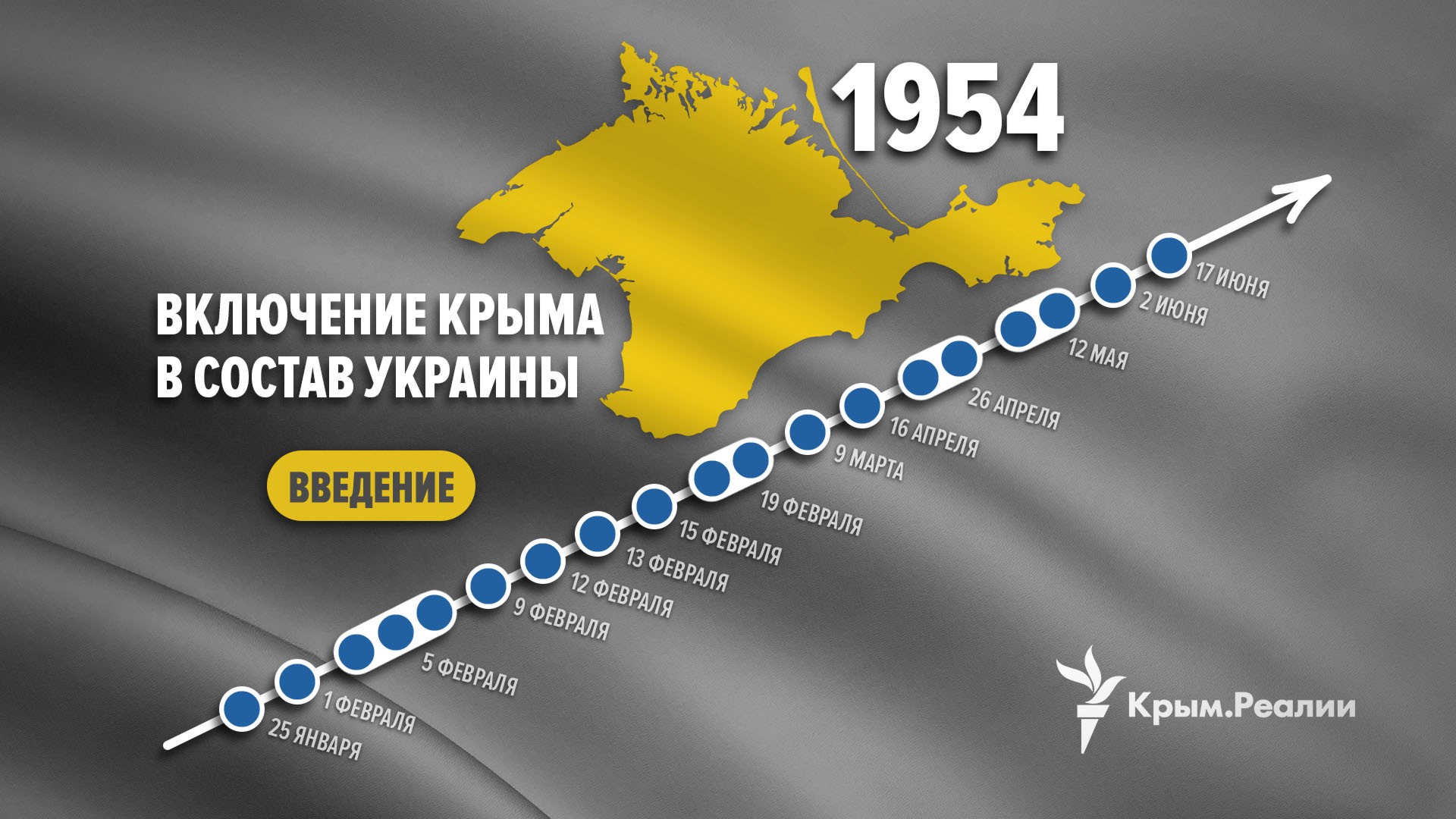 Как это было: Хронология передачи Крыма в состав Украины в 1954 году