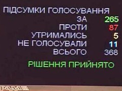 Рада поддержала изменения в Конституцию в части децентрализации